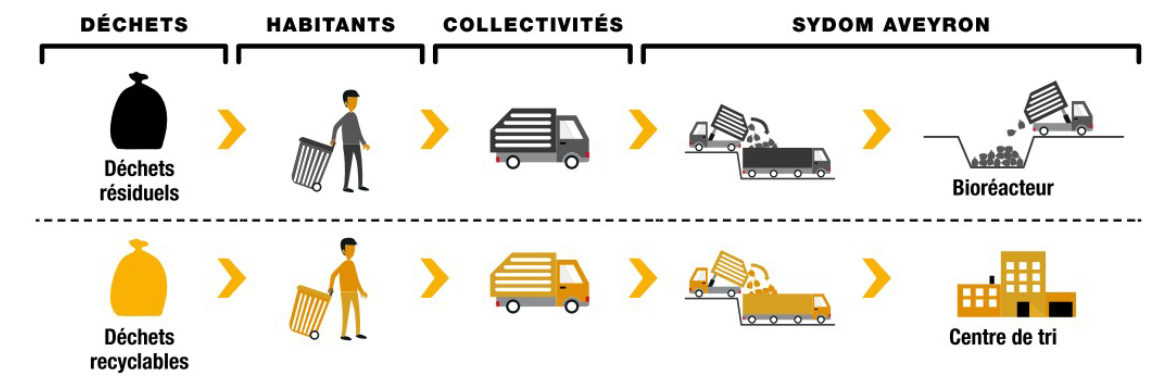 Lire la suite à propos de l’article Mieux trier nos déchets à Montjaux